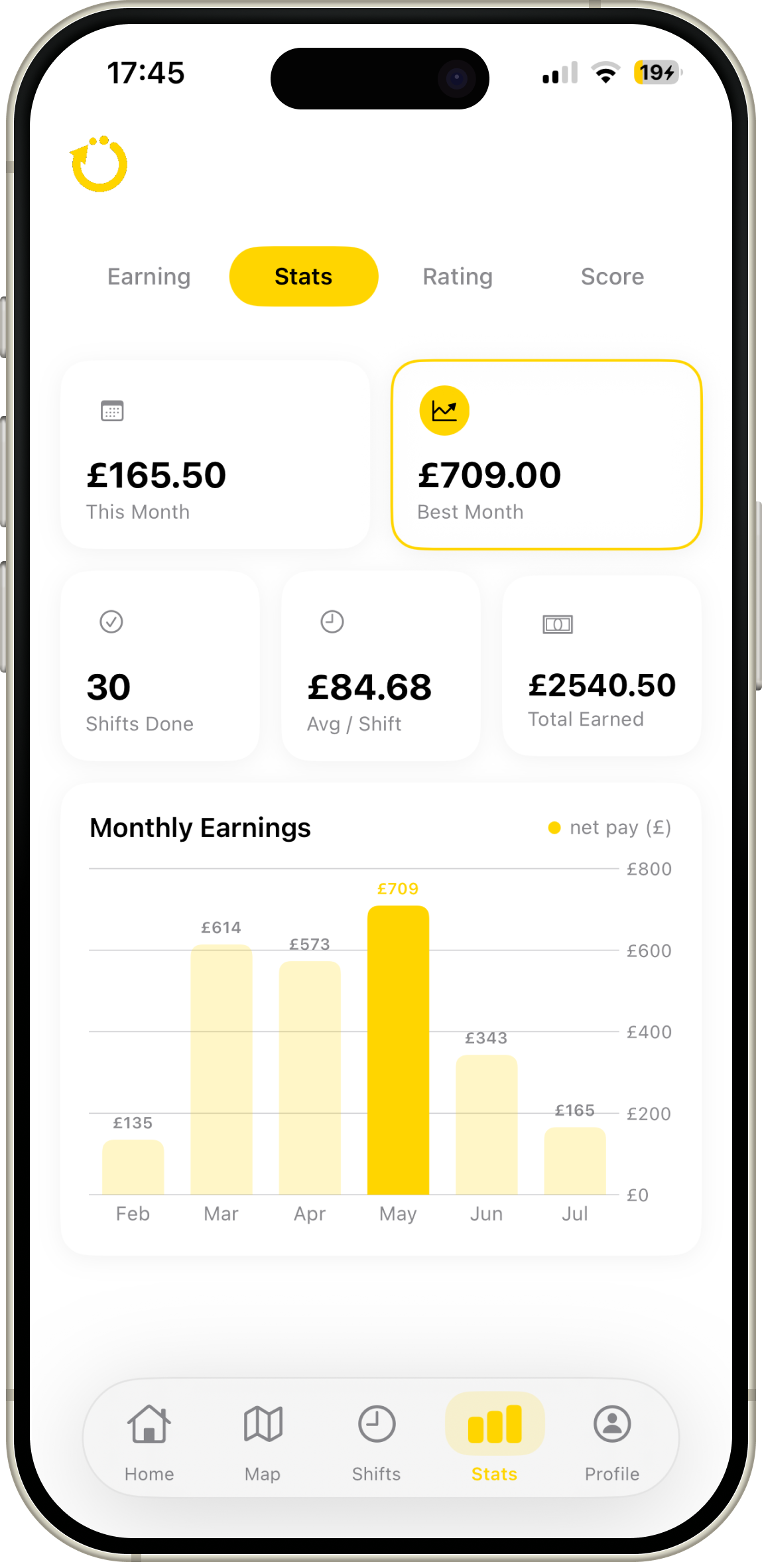 Monthly Earnings